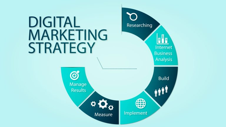  How To Create A Successful Digital Marketing Campaign Techliveupdates