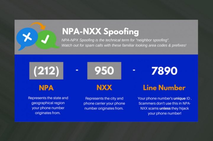What is NPA, NXX or NXX Codes